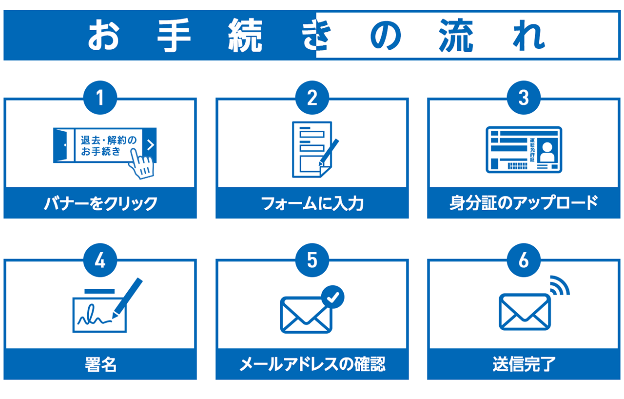 手続きの流れ1